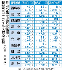 福島民報社 - News update