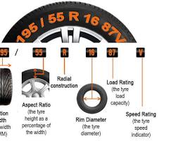 Gambar different tire sizes