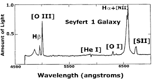 Image result for galaxy ngc7742