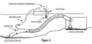 Image result for photos placer mining