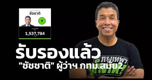 กกต.รับรอง "ชัชชาติ" นั่งผู้ว่าฯ กทม. สมัยที่ 2 | สวพ.FM91