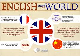 Image result for english language