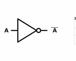 صورة NOT logic gate