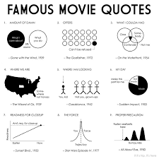 100 Diagrams Represent 100 Great Lines From Movies In One Poster ... via Relatably.com