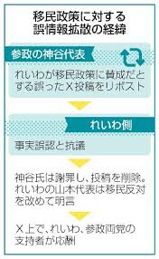 新潟日報デジタルプラス - News update