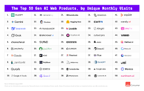 Andreessen Horowitz - News update