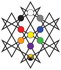 Image result for hexagram
