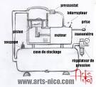 Comment utiliser un compresseur d air portatif Maison et jardin