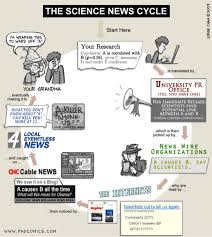 Image result for science news