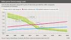 Price per watt - , the free encyclopedia