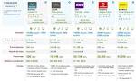 Movistar Internet: Ofertas, comparativas y opiniones