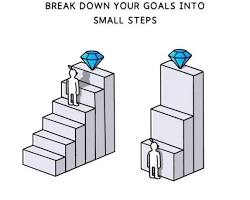 Break down your goals into smaller steps