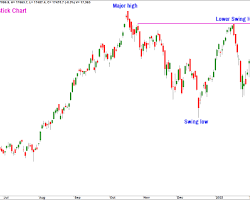 Image of Nifty 50 Index chart