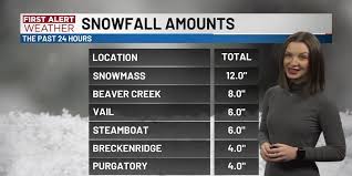 Season’s First Snow Dusted the Valley, while Heavy Snow Fell in the High Country