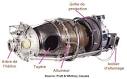 Images correspondant fonctionnement turbopropulseur pt6