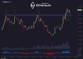 اتریوم ETH