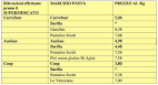 Biglietto aereo, biglietti aerei, volo low cost, voli low cost