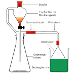 Über elektrolytische Wasserstoffsuperoxydbildung. Notizen zur