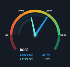Volution Group PLC (FAN) Stock Price & News - Google Finance