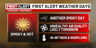 Another hot & smoky day Wednesday