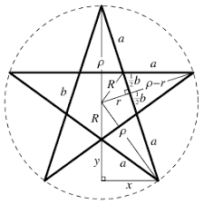 Image result for pentagram