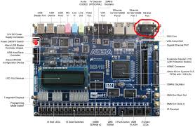 Image result for serial port