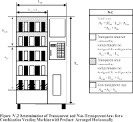 Food and Beverage - Processing Storage Industrial Info