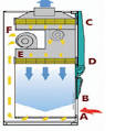 Cabinas de flujo laminar funcionamiento