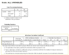 Intraclass correlation coefficient interpretation