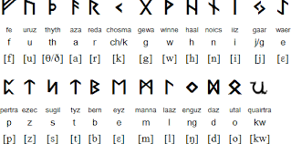 英和画像辞典：(runic alphabet)の関連画像一覧！ – おもしろい英文法