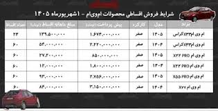 قیمت ماشین