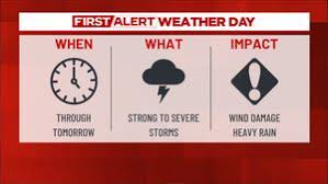 19 First Alert Days: Severe storms and heavy rain possible through tomorrow
