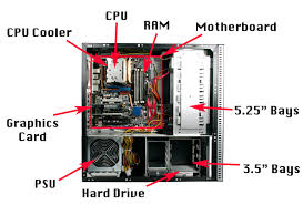 Image result for pictures of computer parts