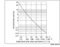 Sensore di temperatura