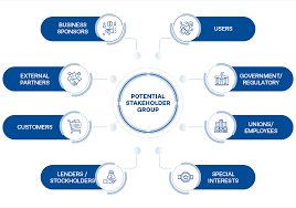 What Are Stakeholders | Definition, Types & Importance | IPM