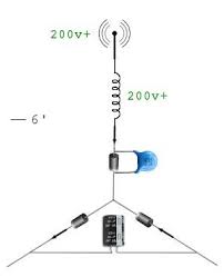 Image result for free energy