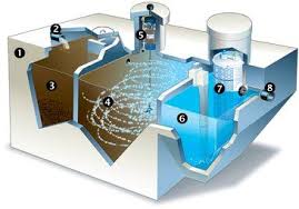 System Types - ADVANCED AEROBIC SYSTEMS