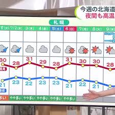 Yahoo!ニュース - News update