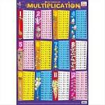 Poster table de multiplication