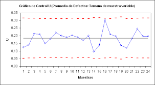Resultado de imagen para GRAFICA DE CONTROL