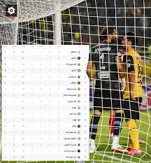 iran pro league