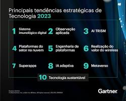 Image of Gerenciamento de confiança, risco e segurança de IA (AI TRiSM)