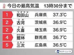 ウェザーニュース - News update