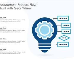 Image of flowchart illustrating the gearbox tendering process