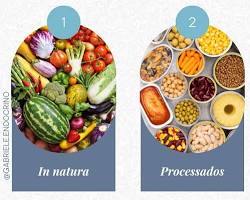 Imagem de Alimentos processados e ultraprocessados