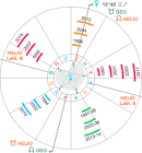 Resultado de imagen para PENTAGON VENUS