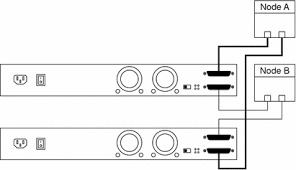 Image result for sun multipack scsi