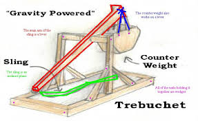 Image result for trebuchet