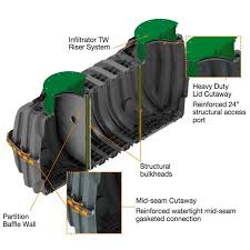 PACE Supply | IM Dual Compartment Pump Tank, 1287 gal, Capacity