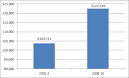 ERI NonProfit Executive Compensation